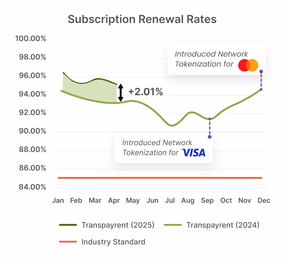 Subscription Payments